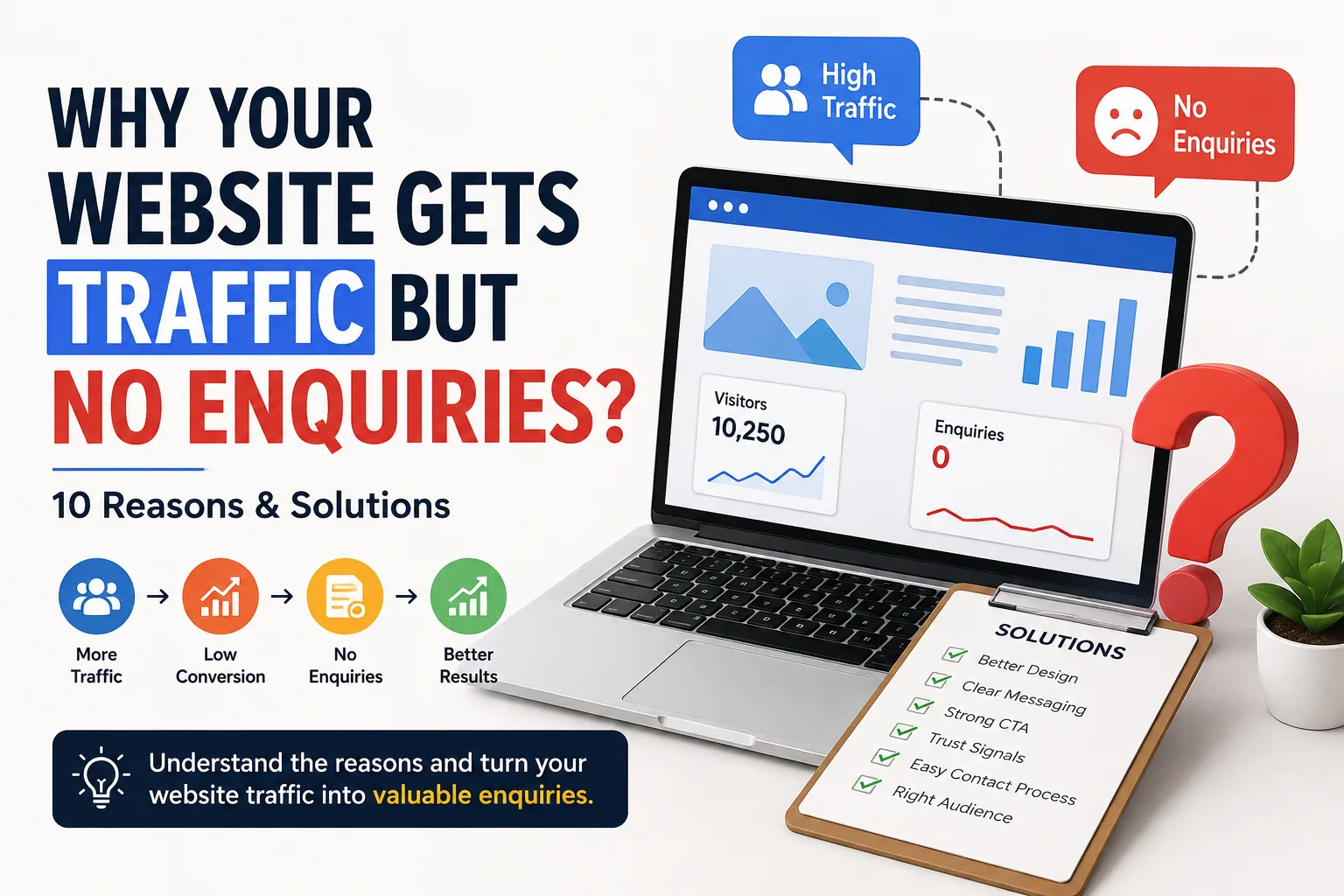 Why Your Website Gets Traffic but No Enquiries? 10 Reasons
