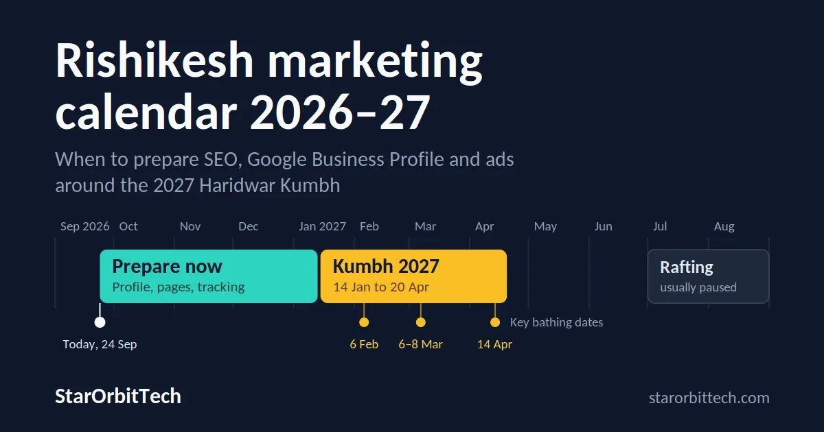Rishikesh Tourism Marketing Calendar: 2026 Guide